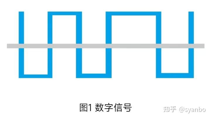 模拟量、数字量与开关量的概念和区别 - 知乎