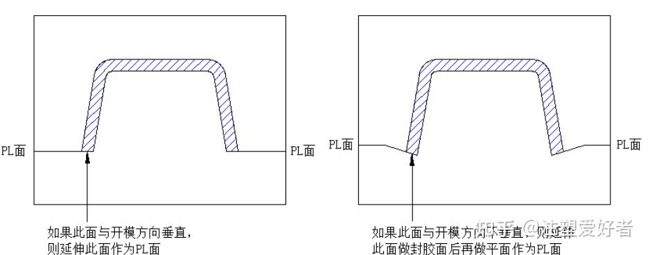 模具设计篇003-模具设计分型面的选择