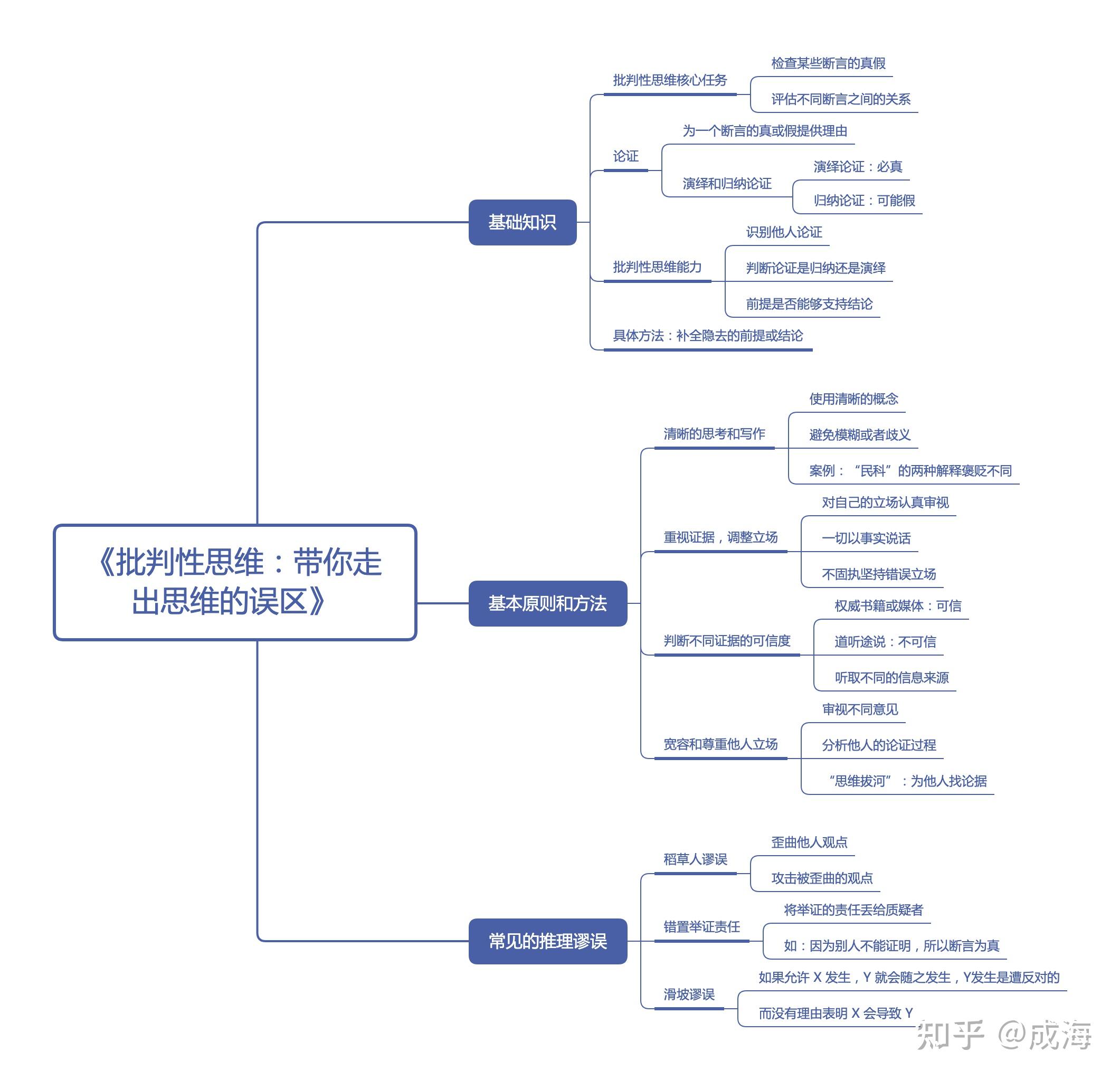 思维批判性思维带你走出思维的误区
