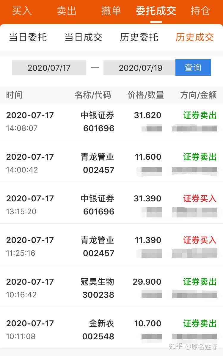 明天的自选股:600291西水股份 300779惠城环保西水股份的买法和7月16