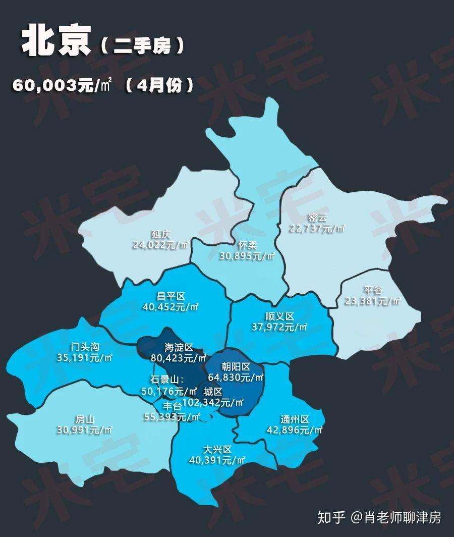 天津市的房地产市场还有翻身的机会吗