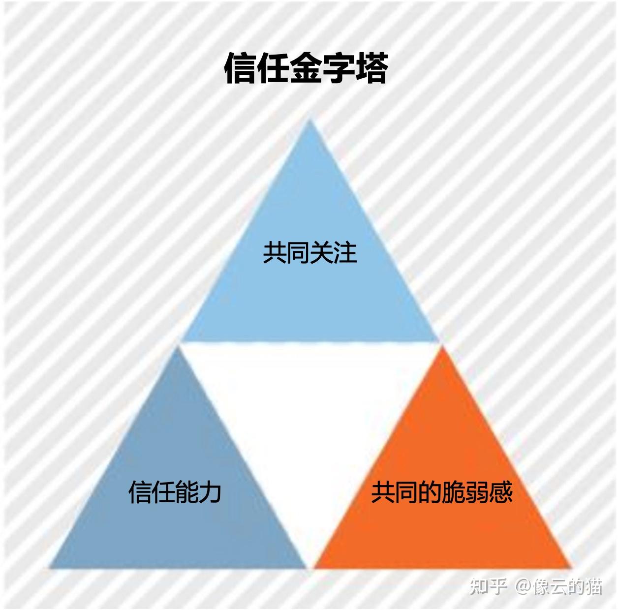 我们何时开始学着信任他人? - 知乎