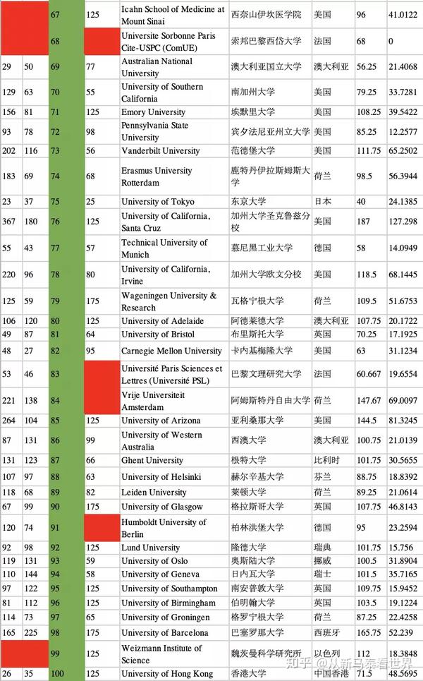 大学排行榜：哪个排名最准确？