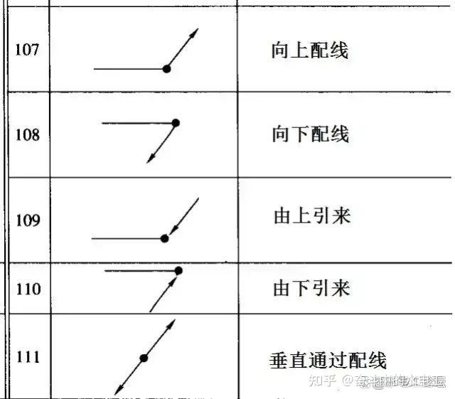 建筑电气图纸中常见的引上引下回路如何区分楼层回路