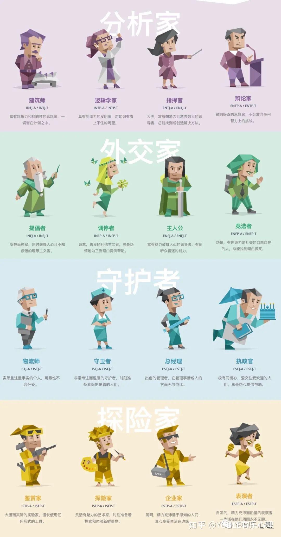 MBTI 16型人格中字母的含义与解读 - 知乎