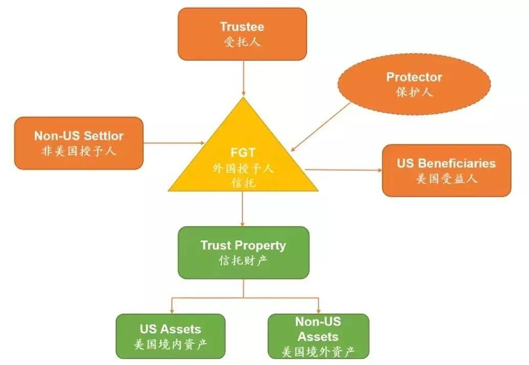 信托成立金额_信托金额成立条件_成立信托最低金额