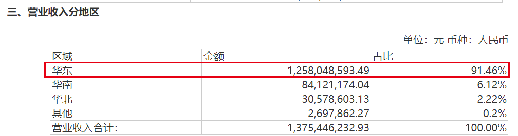 股權激勵優惠力度打5折巴比食品跌跌不休的股價背後