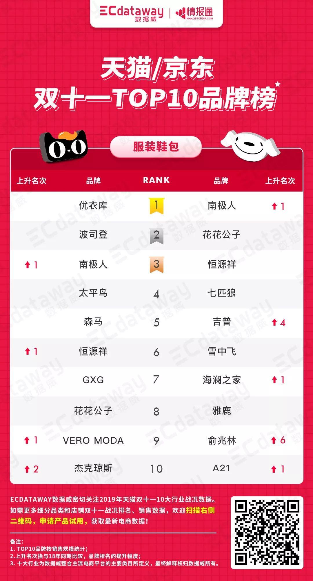 京东双11销量排行:揭秘前十名店铺与购物指南