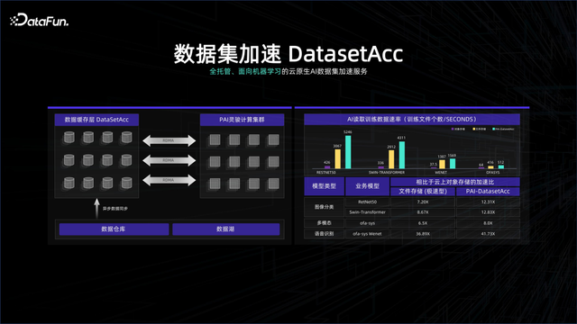 大数据 AI 一体化解读 - 知乎