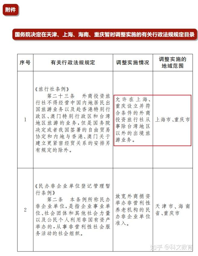 放宽上海、重庆出境游,香港有望入境免隔离!留学新加坡更容易啦 - 知乎