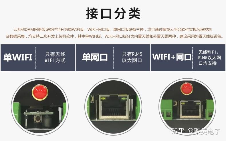 【远程控制】DAM-12884 远程智能控制器 - 知乎
