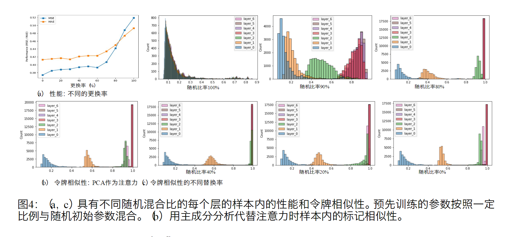 One Fits All Power General Time Series Analysis By Pretrained one fits all power general time series analysis by pretrained