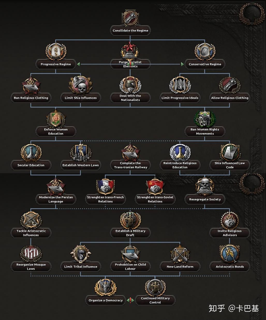 fuhrerreich更新报告26伊朗