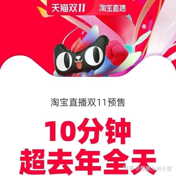 淘宝双11成交额