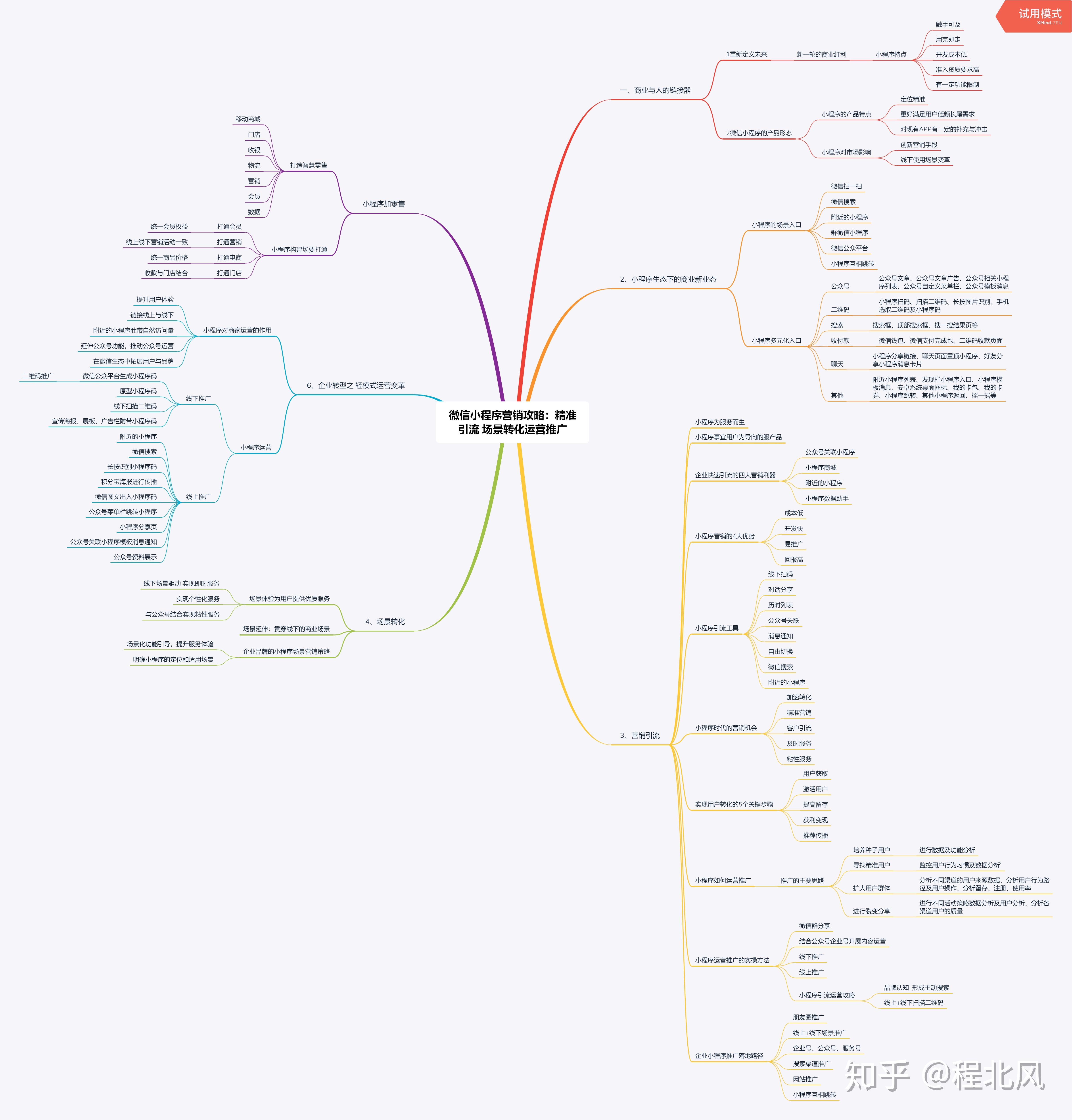 微信小程序营销攻略