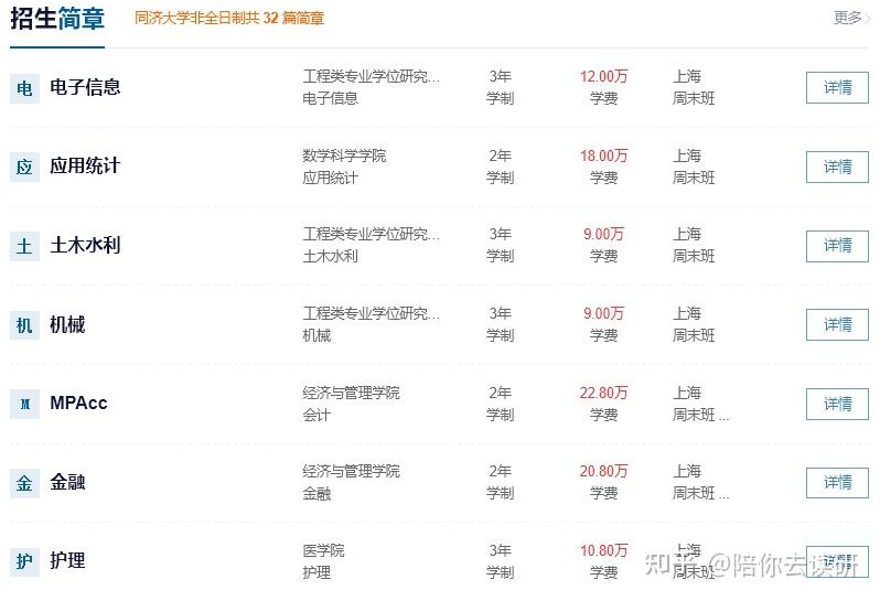 【专业目录】同济大学2026年非全日制硕士研究生招生专业/招生规模/考试科目 - 知乎