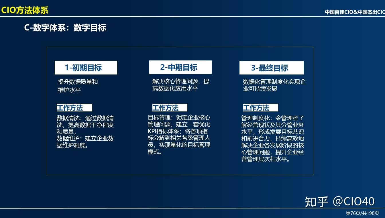 IT30: IT信息化成熟度评估模型 - 知乎