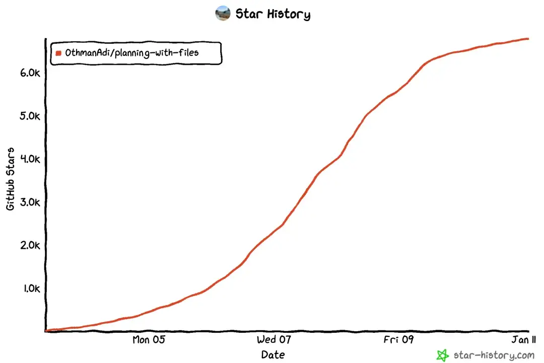 开源爆火！教 AI 用文件思考，不再胡言乱语-AI做小事 · 123GPT