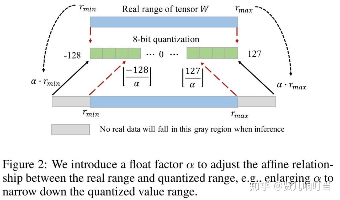 《Accelerating Neural Network Inference by Overflow Aware Quantization ...