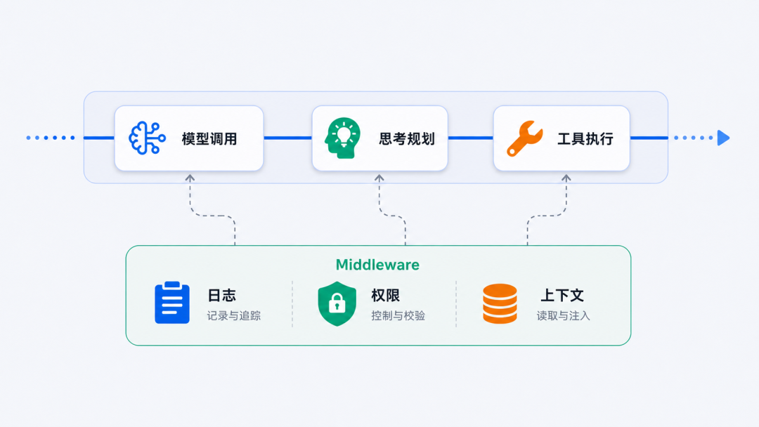 AgentScope 2.0 发布：从"跑通 Demo"到"稳定落地"，构建可靠智能体的工程底座 - 知乎