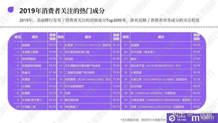 烟酰胺真的那么神奇吗? 2 v2 877489feb57c2c590a02f77834d139be 720w