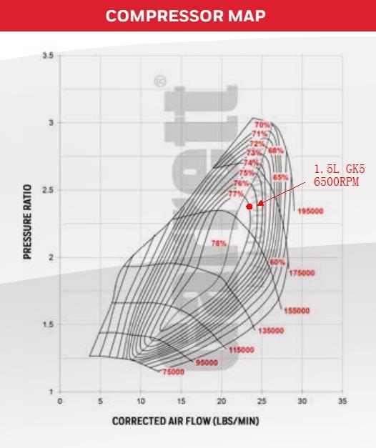 压气机map图怎么看?