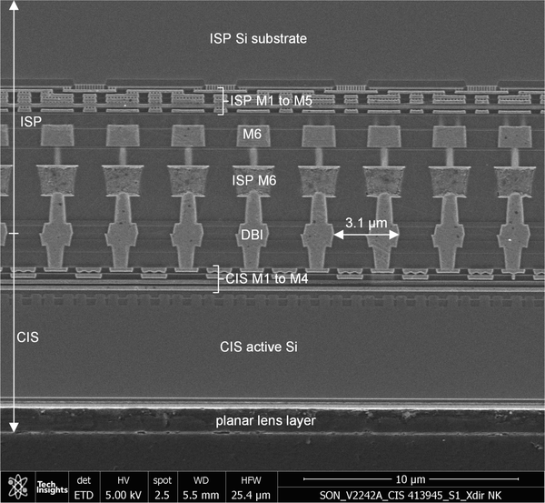 索尼第一款0.70µm像素间距图像传感器–IMX758 - 知乎