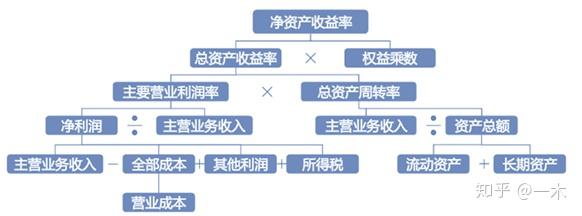 竞争对手分析案例案例_培训需求报告分析_案例分析报告