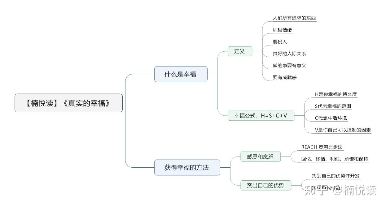 幸福思维导图图片大全图片