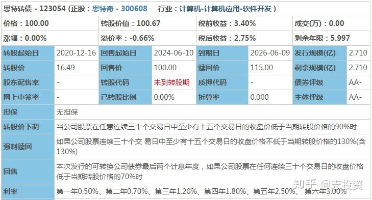 20200610思特转债申购