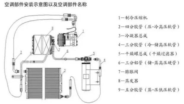 乾貨汽車空調製冷系統的工作原理