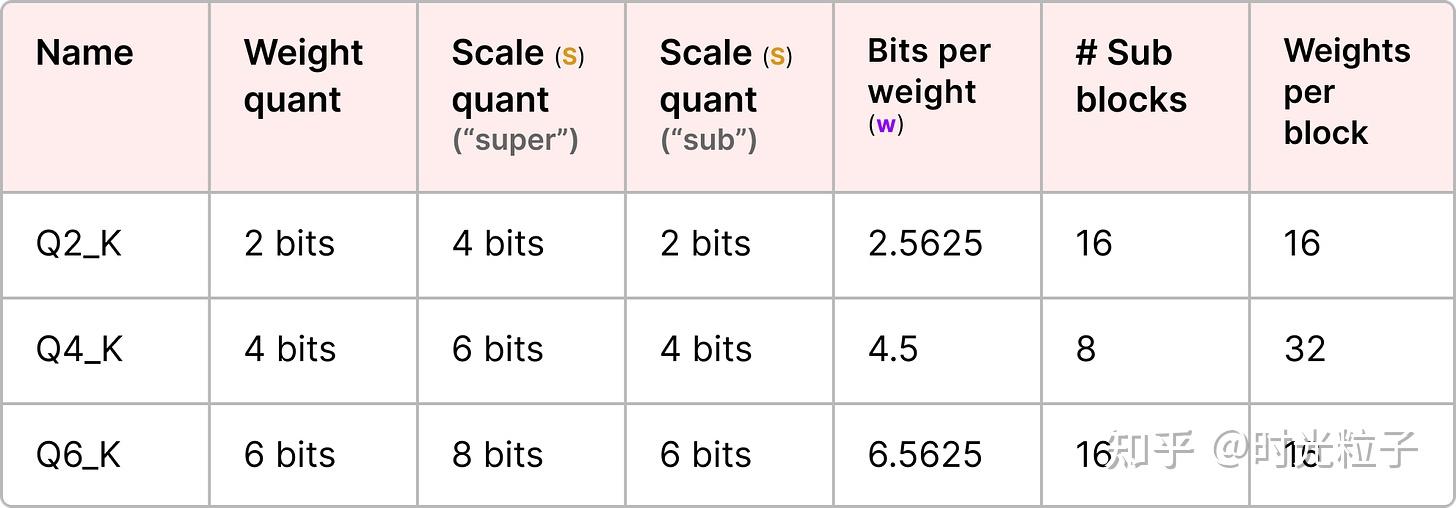 大模型量化(Quantization)的可视化指南 - 知乎