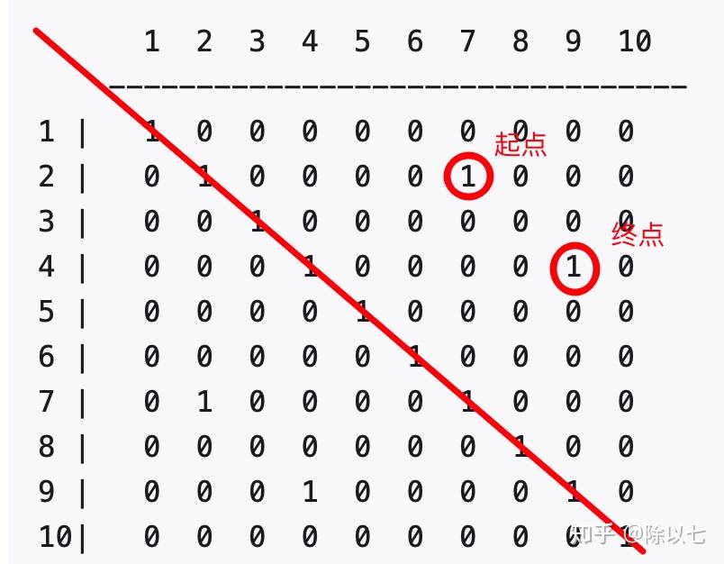 重复动作计数论文笔记——RETHINKING TEMPORAL SELF-SIMILARITY FOR REPETITIVE ACTION ...