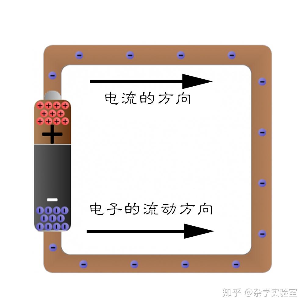 什么是电呢? - 知乎