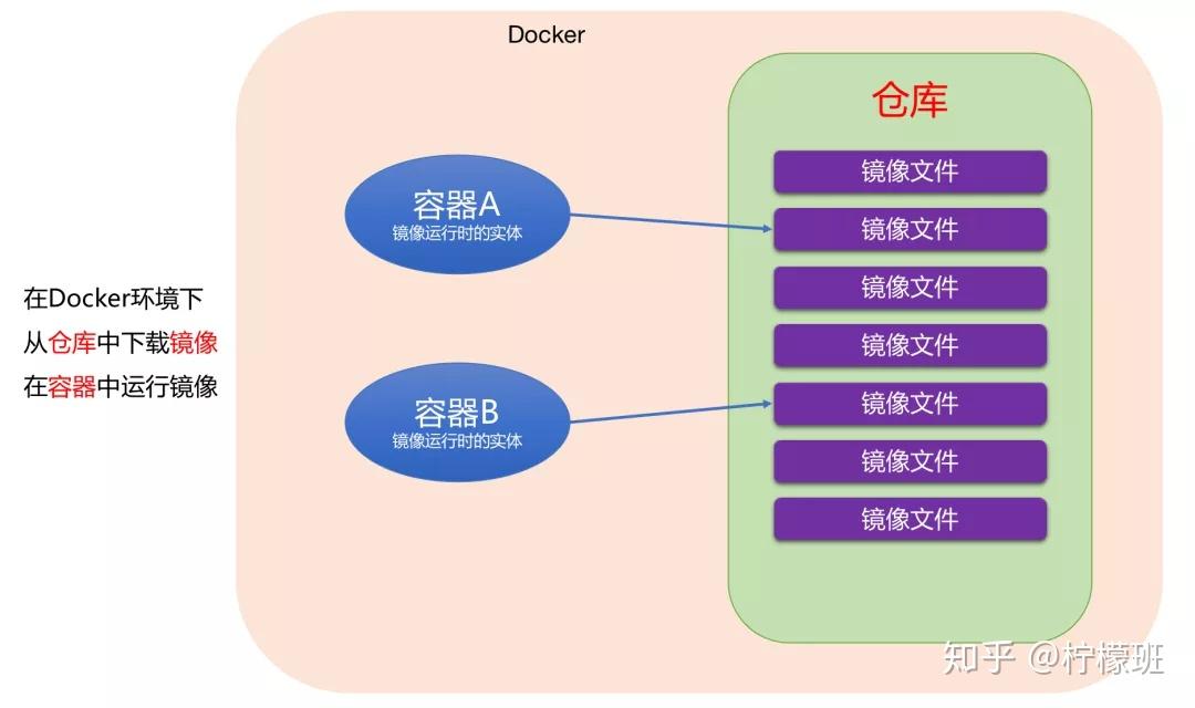 docker-sonarqube-postgres