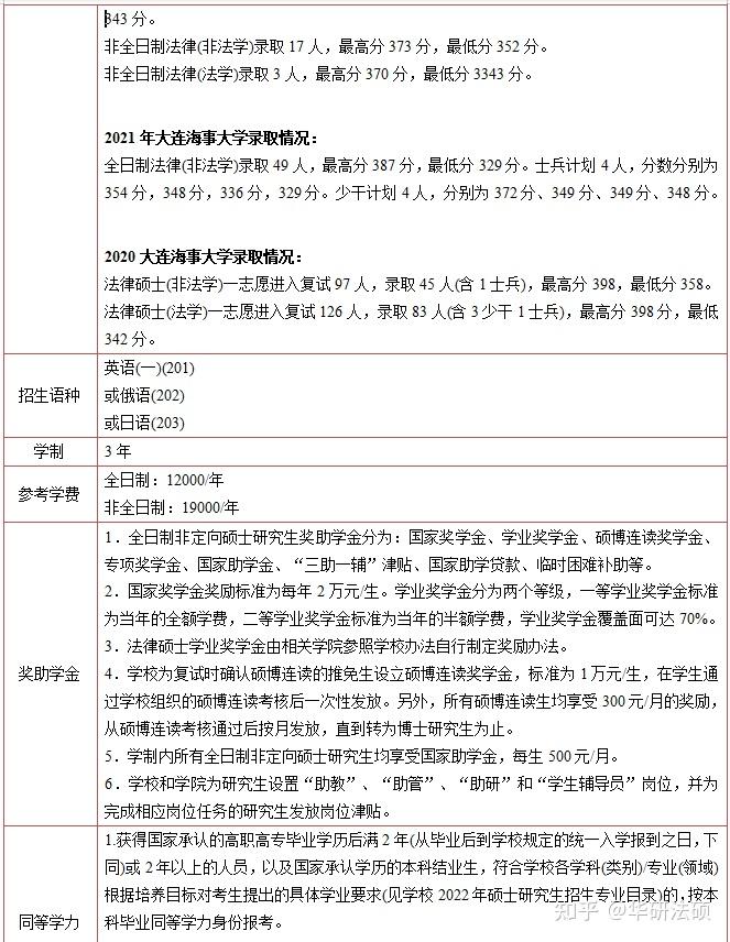 【华研法硕】2024大连海事大学招生简章非法学78人,法学96人