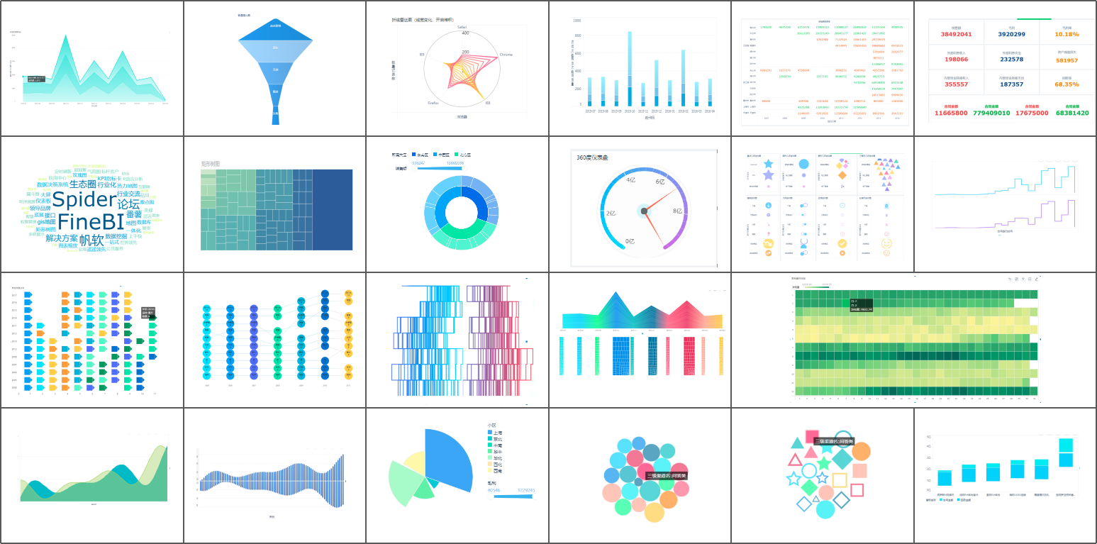如何制作有趣好看的数据可视化图表? - 知乎