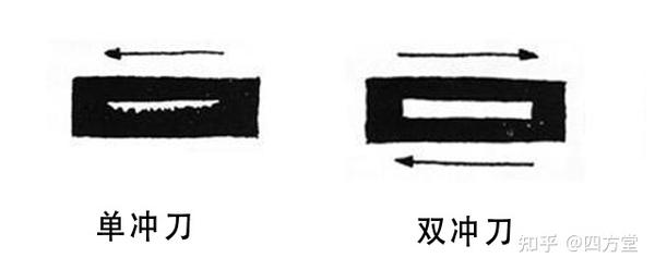 初学篆刻之刀法宝典。 - 知乎