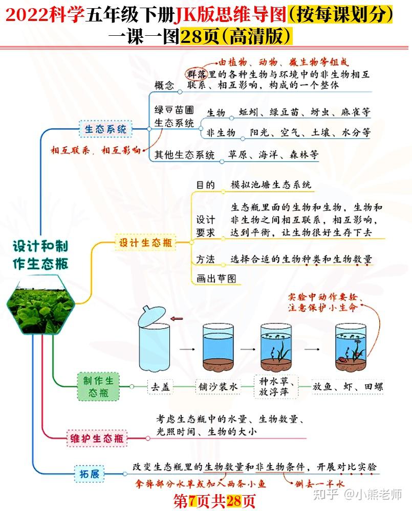 新科學五年級下每課思維導圖高清完結版共28張名師推薦