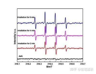 【EPR】详解EPR图谱的介绍和4种图谱的分析 - 知乎