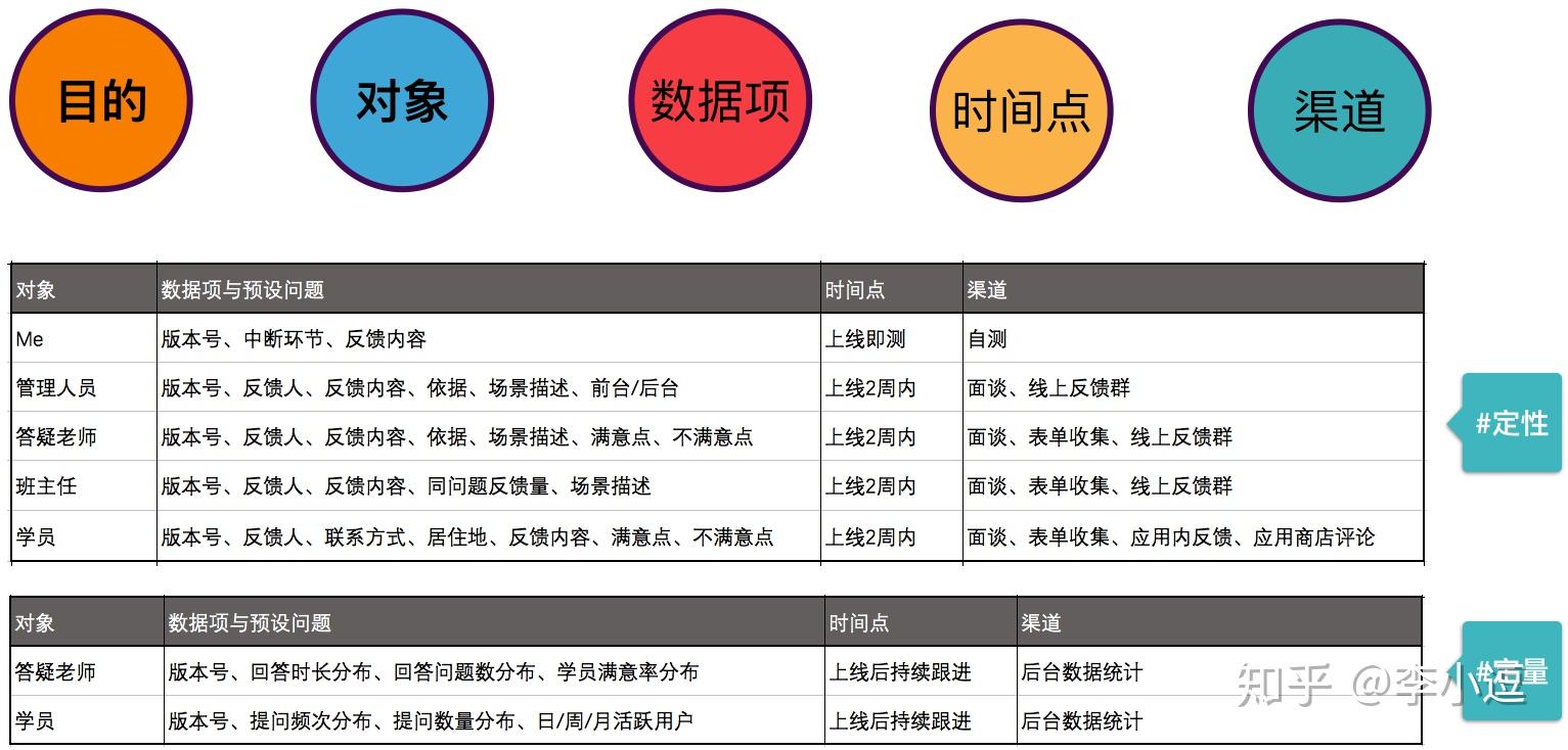 产品上线后，收集和处理用户反馈的四个步骤 - 知乎