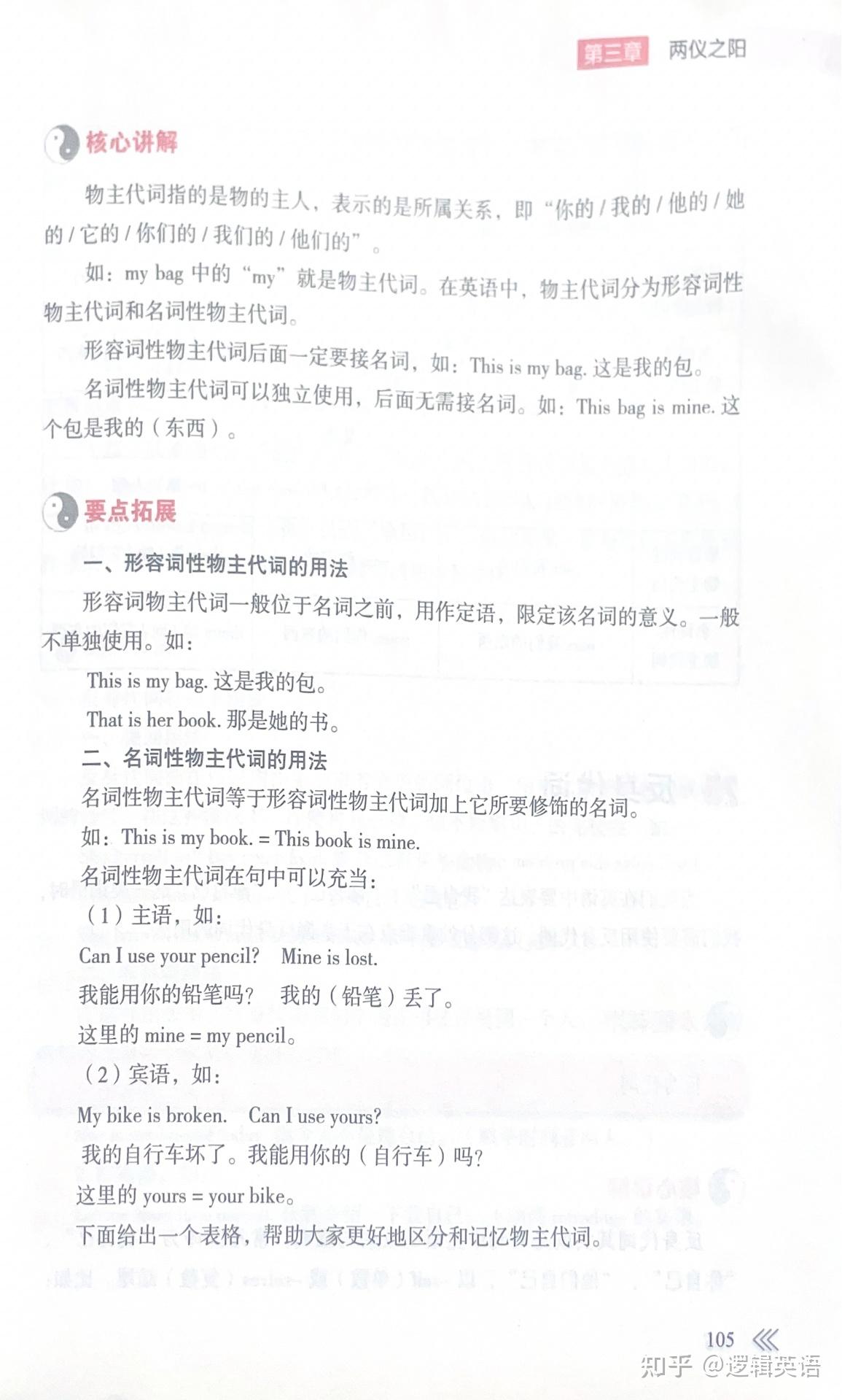 词法-5代词 - 知乎