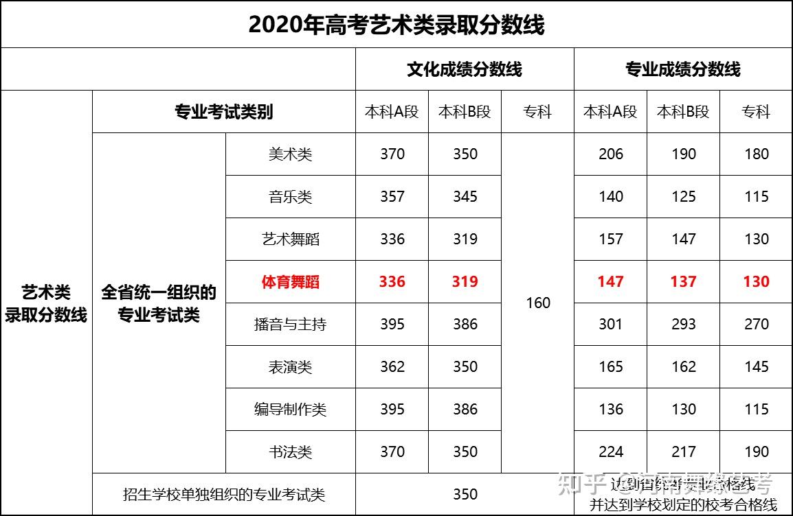 藝考是我考一本唯一的途徑對文化課沒什麼興趣家裡人不太支持怎麼說服