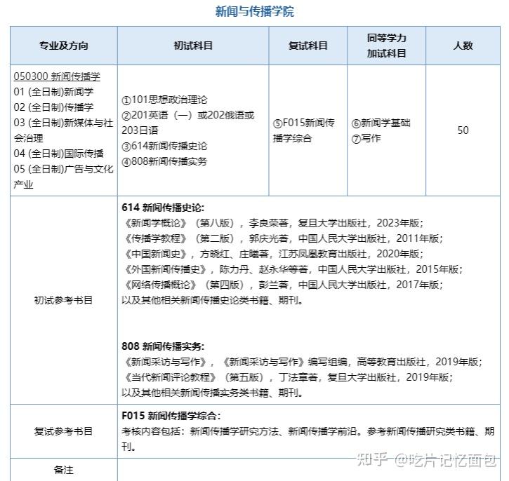 南京师范大学新传考研经验贴