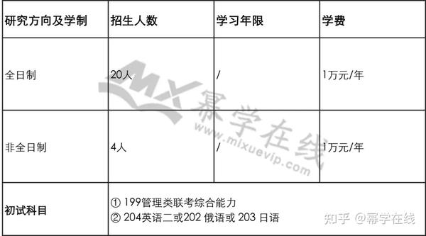 2020年華北大學錄取分數線_2024年北華大學錄取分數線_華北大學電力大學分數線