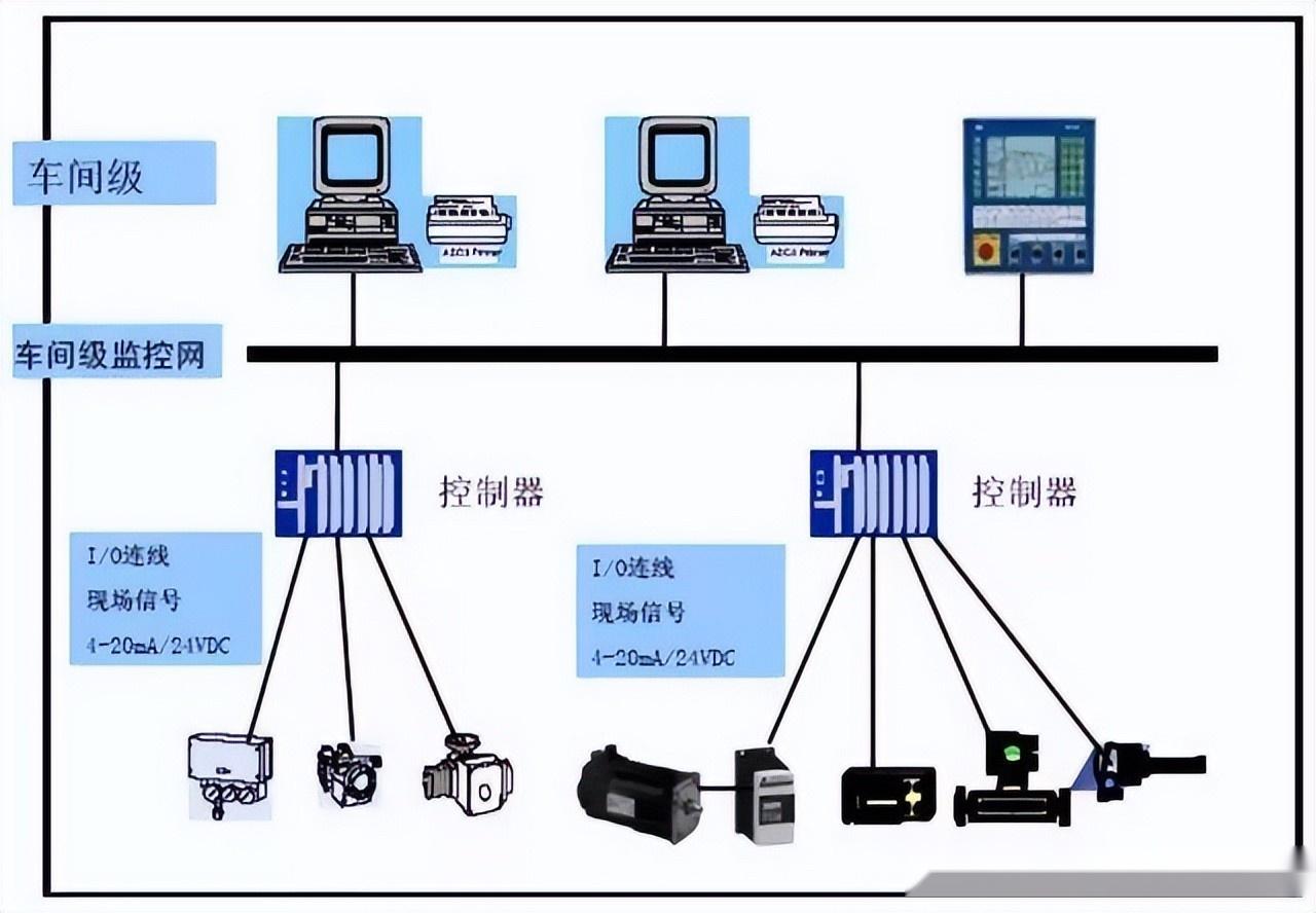 如何学习可编程逻辑控制器PLC 知乎