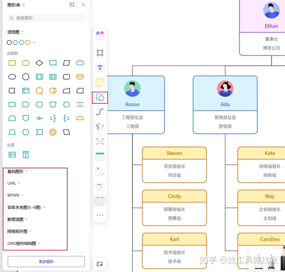 组织架构图用什么软件做比较好?5款易用的绘图工具推荐! - 知乎