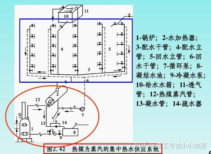 第二章 建築給水排水工程圖