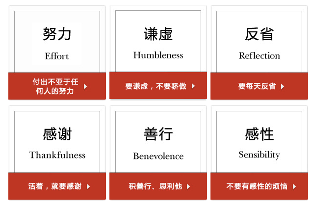 提醒自己，稻盛和夫的六项精进 - 知乎