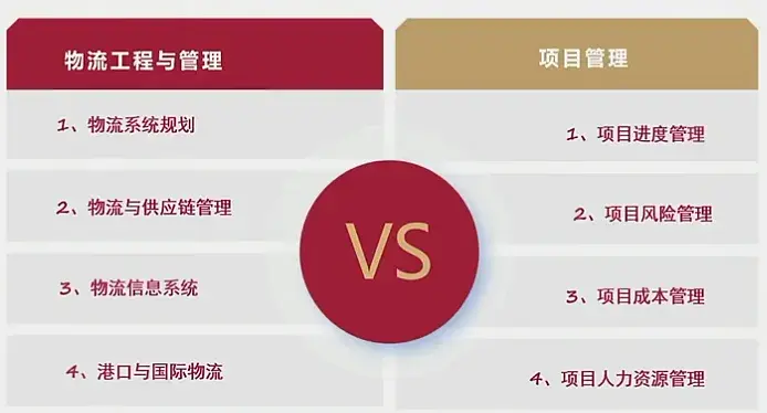 2026年广东工业大学招收非全项目管理硕士 - 知乎